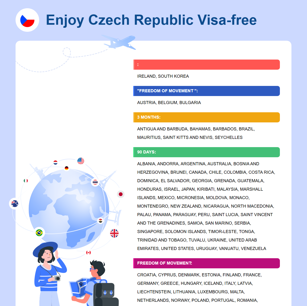 Czech Republic Exemption