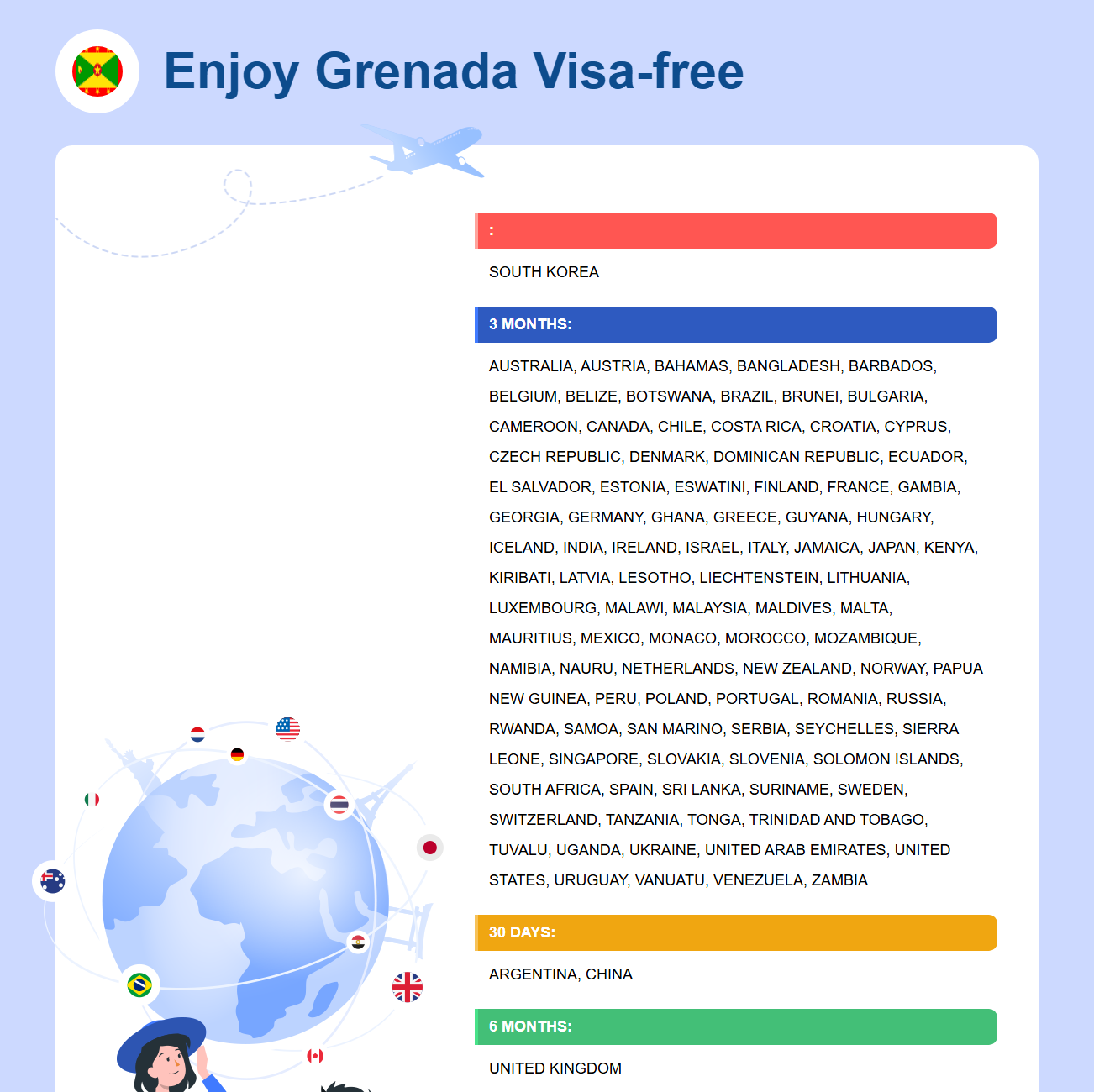 Grenada Exemption