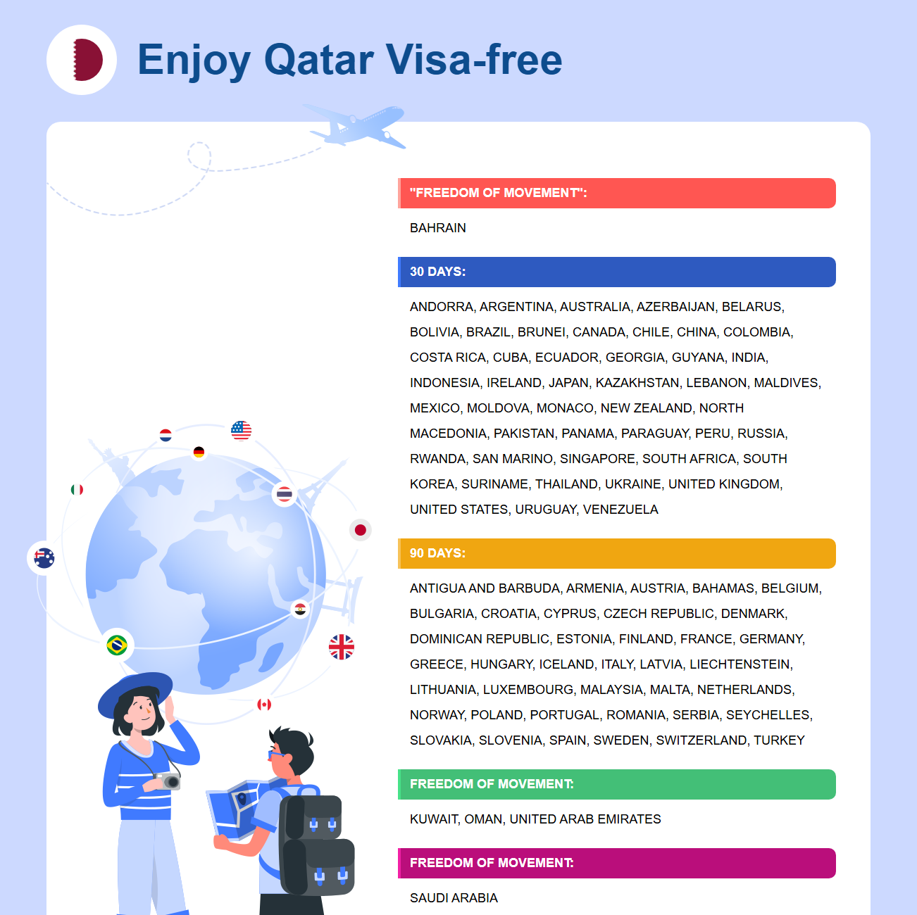 Qatar Exemption