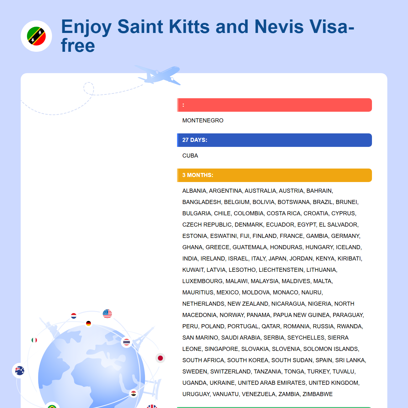 Saint Kitts and Nevis Exemption
