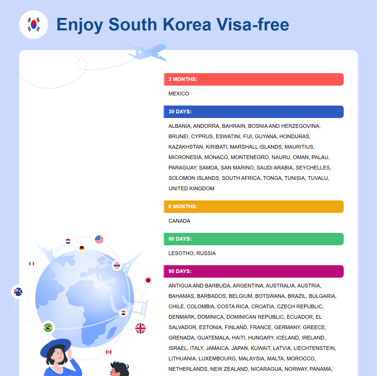 South Korea Exemption
