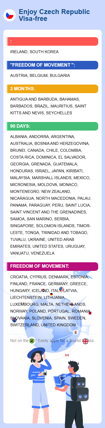 Czech Republic Exemptions