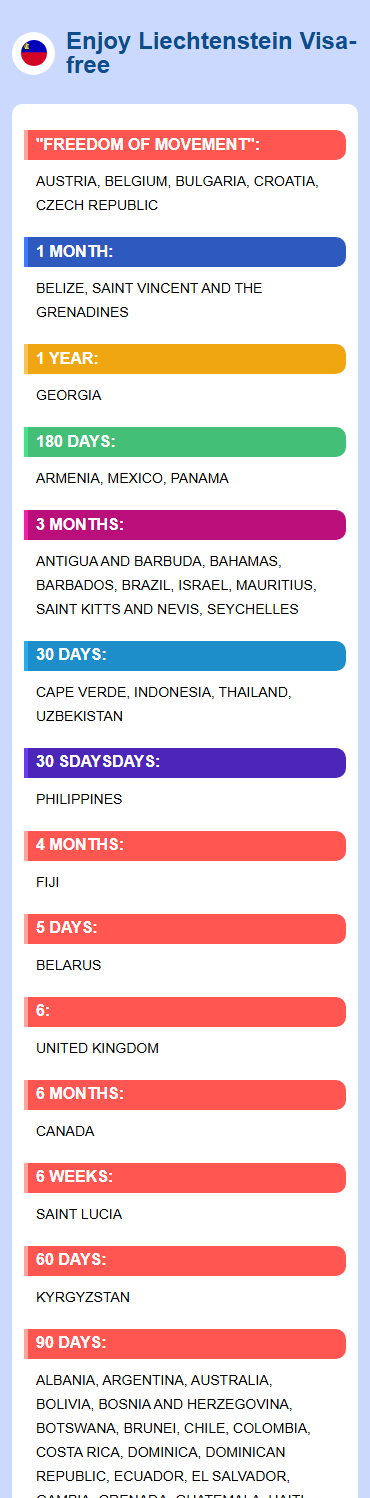 Liechtenstein Exemptions