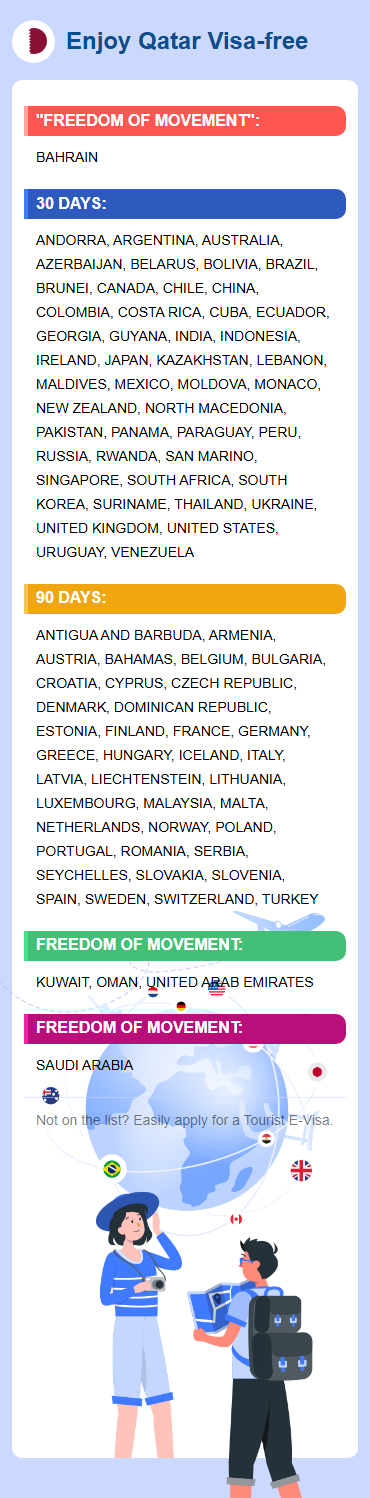 Qatar Exemptions