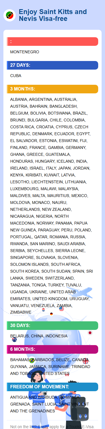 Saint Kitts and Nevis Exemptions