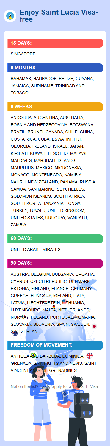Saint Lucia Exemptions
