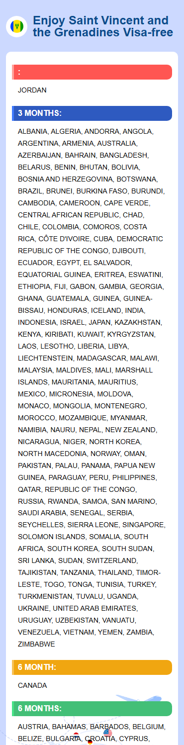 Saint Vincent and the Grenadines Exemptions