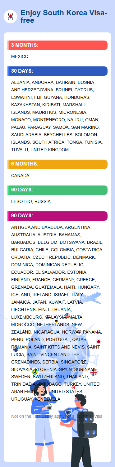 South Korea Exemptions