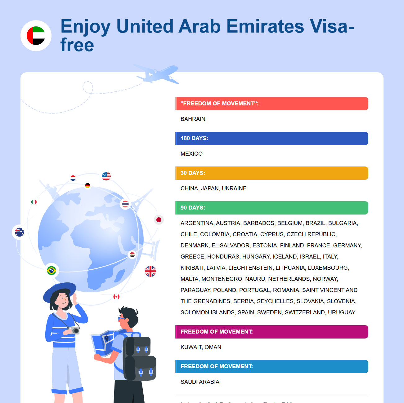 United Arab Emirates Exemption