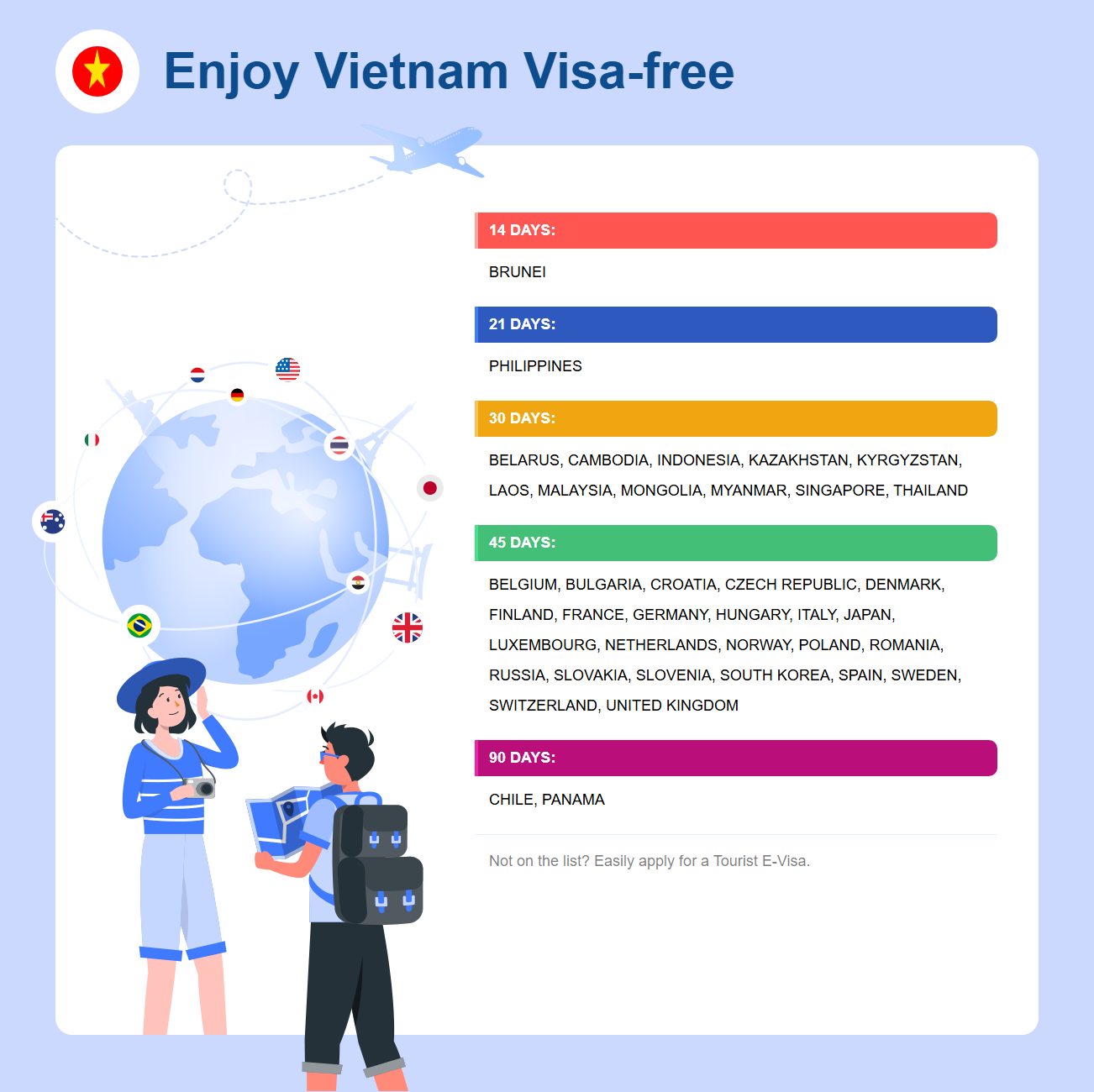 Vietnam Exemption